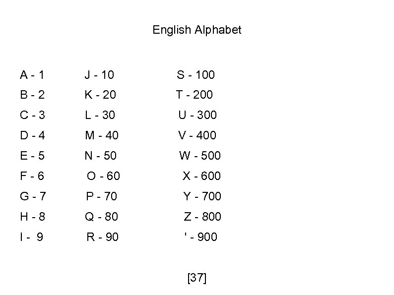 English Alphabet A-1 J - 10 S - 100 B-2 K - 20 T