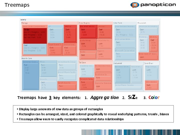 Treemaps have 3 key elements: 1. Aggre ga tion 2. S iz e 3.