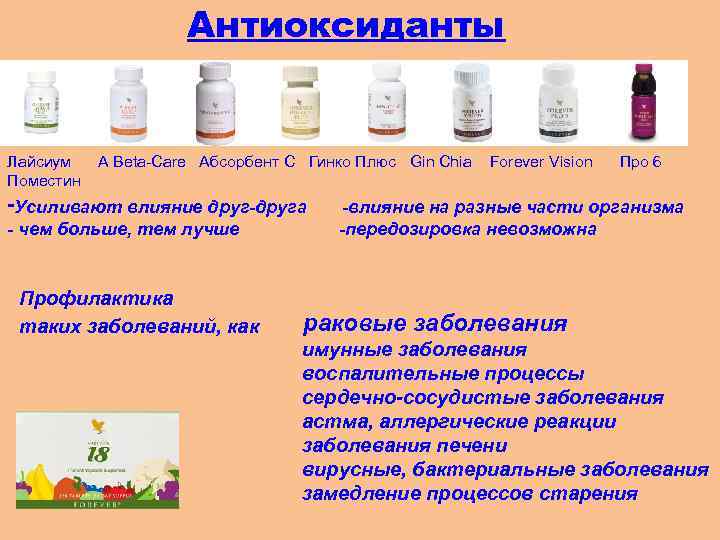 Антиоксиданты Лайсиум Поместин A Beta-Care Абсорбент C Гинко Плюс Gin Chia -Усиливают влияние друг-друга