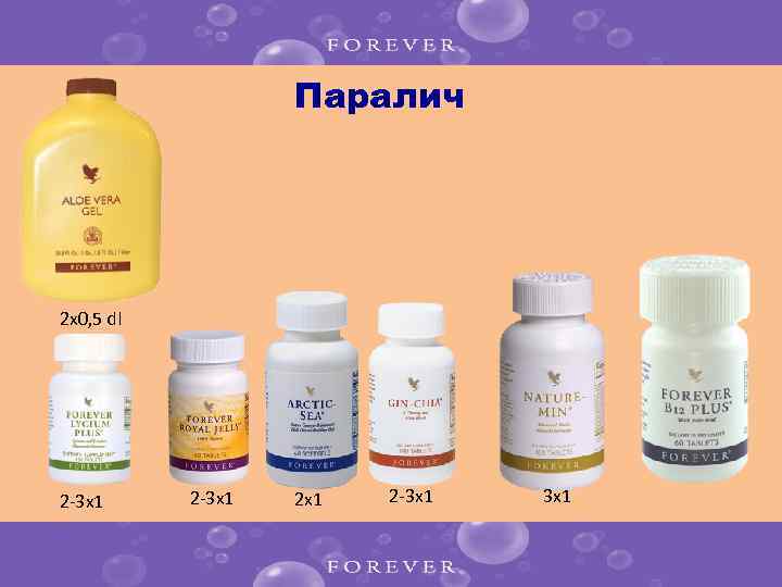 Паралич 2 x 0, 5 dl 2 -3 x 1 2 x 1 2