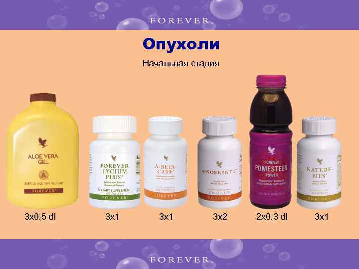 Опухоли Начальная стадия 3 x 0, 5 dl 3 x 1 3 x 2