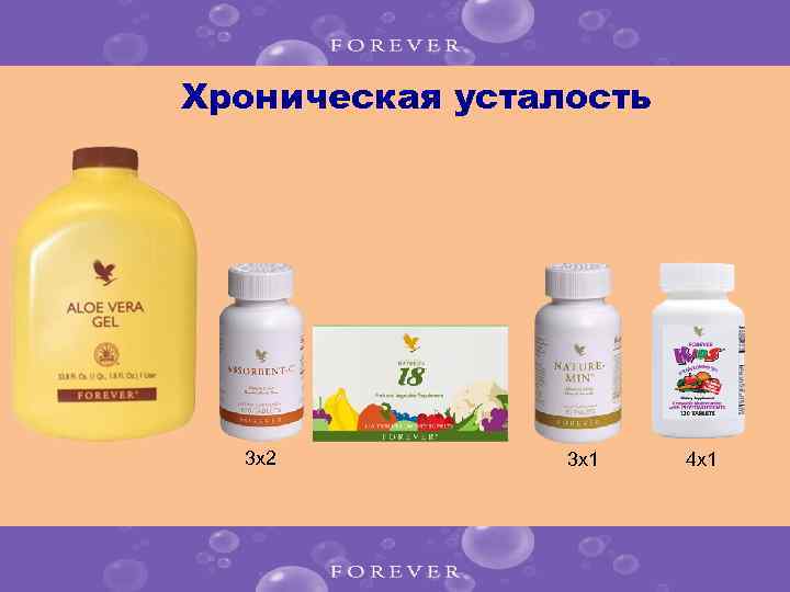 Хроническая усталость 3 x 2 3 x 1 4 x 1 