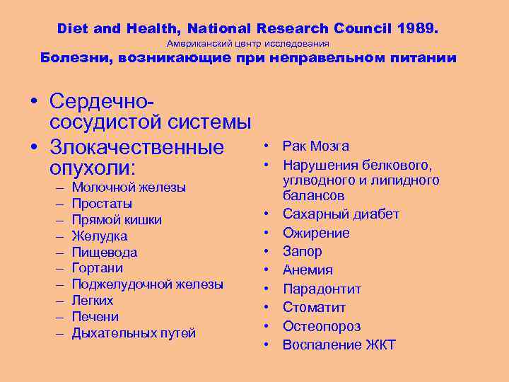 Diet and Health, National Research Council 1989. Американский центр исследования Болезни, возникающие при неправельном