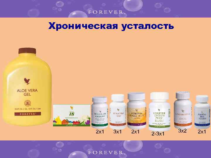 Хроническая усталость 2 x 1 3 x 1 2 -3 x 1 3 x