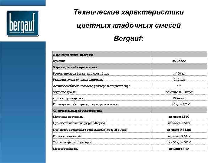 Технические характеристики цветных кладочных смесей Bergauf: Характеристики продукта Фракция Характеристики применения до 2. 5