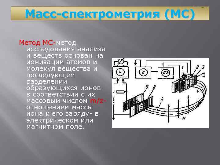 Масс-спектрометрия (МС) Метод МС-метод исследования анализа и веществ основан на ионизации атомов и молекул