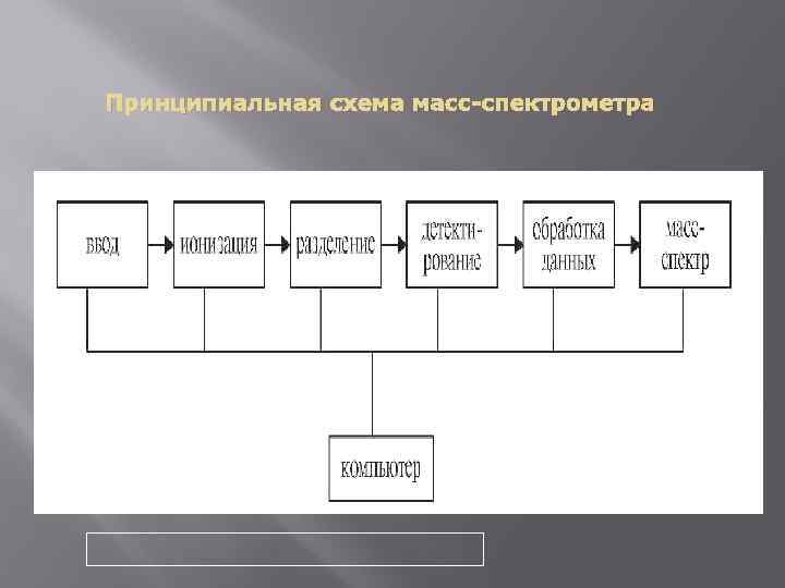 Схема масс спектрометра