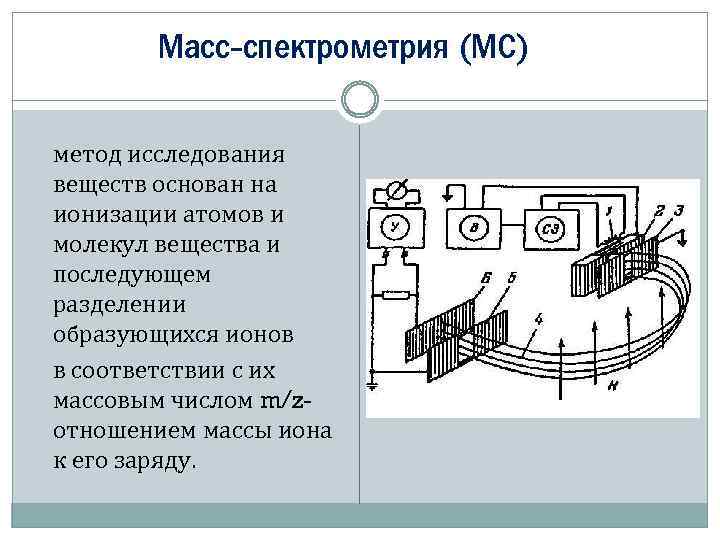 Методы мс. Принцип масс спектрометрии. Масс-спектрометрия сущность метода. Сущность масс спектрометрии. Масс спектрометрия суть метода.