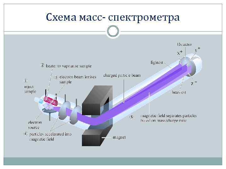 Масс спектрограф схема