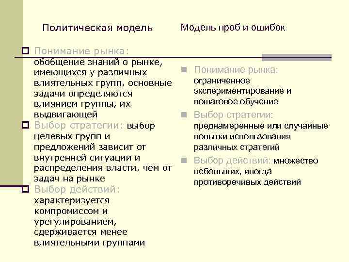 Политическая модель Модель проб и ошибок p Понимание рынка: обобщение знаний о рынке, имеющихся