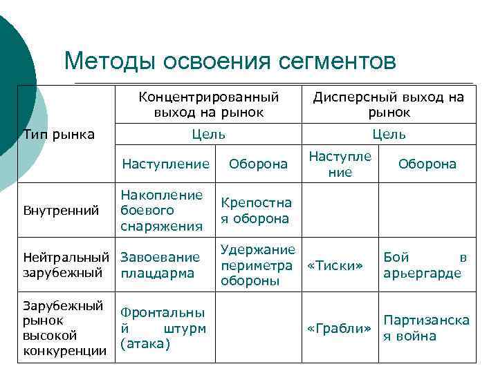 Методы освоения культурно заданных образцов это