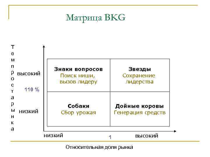 Матрица BKG Т е м п р высокий о с 110 % т а