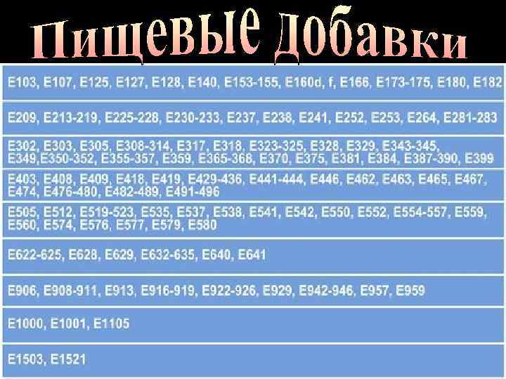 Пищевых 