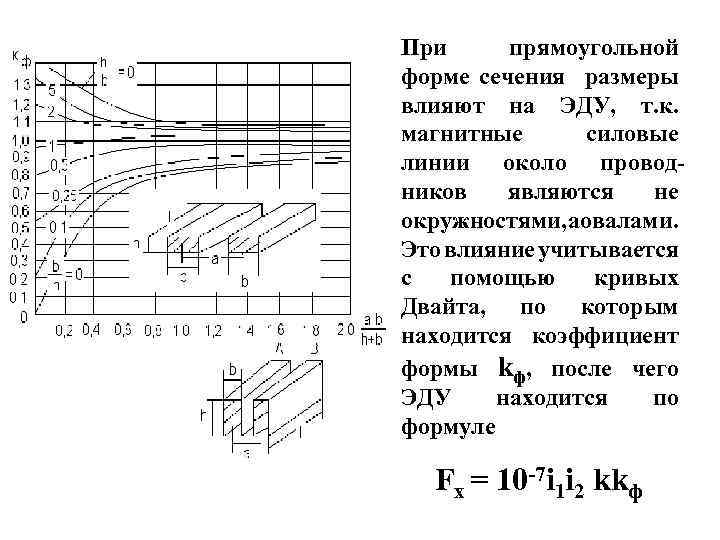 При прямоугольной форме сечения размеры влияют на ЭДУ, т. к. магнитные силовые линии около