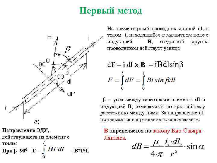 Первый метод На элементарный проводник длиной dl, с током i, находящийся в магнитном поле