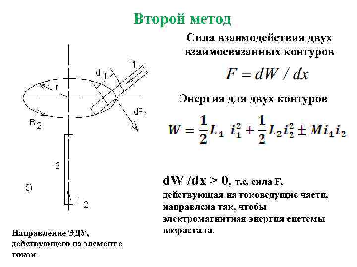 Второй метод Сила взаимодействия двух взаимосвязанных контуров Энергия для двух контуров d. W /dx