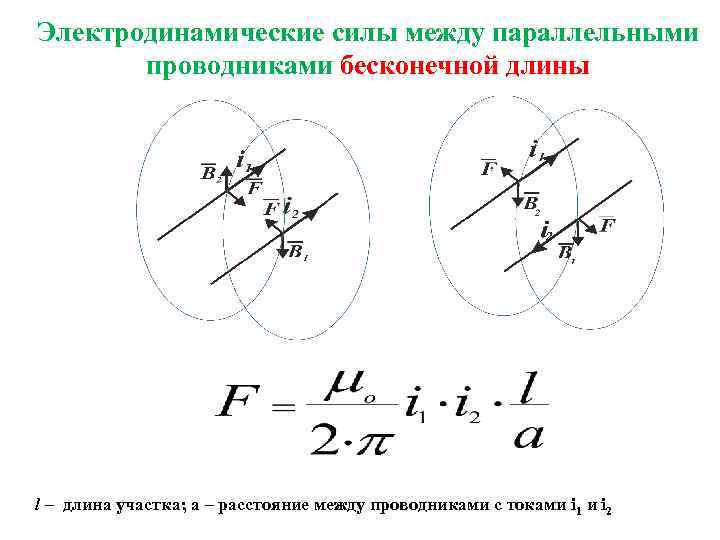 Электродинамические силы между параллельными проводниками бесконечной длины l – длина участка; а – расстояние