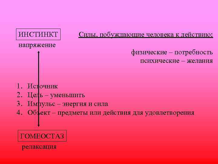 ИНСТИНКТ напряжение 1. 2. 3. 4. Силы, побуждающие человека к действию: физические – потребность