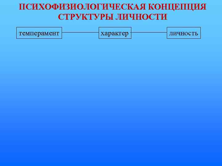 ПСИХОФИЗИОЛОГИЧЕСКАЯ КОНЦЕПЦИЯ СТРУКТУРЫ ЛИЧНОСТИ темперамент характер личность 