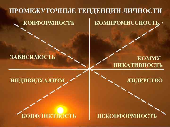 ПРОМЕЖУТОЧНЫЕ ТЕНДЕНЦИИ ЛИЧНОСТИ КОНФОРМНОСТЬ ЗАВИСИМОСТЬ ИНДИВИДУАЛИЗМ КОНФЛИКТНОСТЬ КОМПРОМИССНОСТЬ КОММУНИКАТИВНОСТЬ ЛИДЕРСТВО НЕКОНФОРМНОСТЬ 