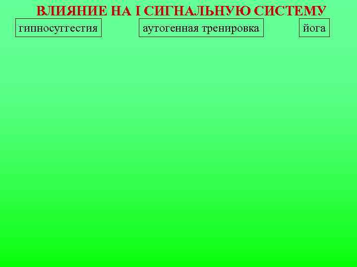 ВЛИЯНИЕ НА I СИГНАЛЬНУЮ СИСТЕМУ гипносуггестия аутогенная тренировка йога 