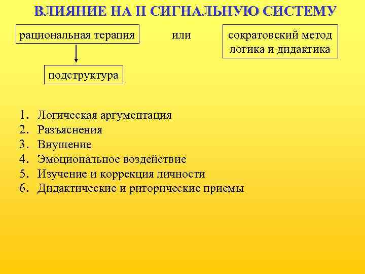 ВЛИЯНИЕ НА II СИГНАЛЬНУЮ СИСТЕМУ рациональная терапия или сократовский метод логика и дидактика подструктура
