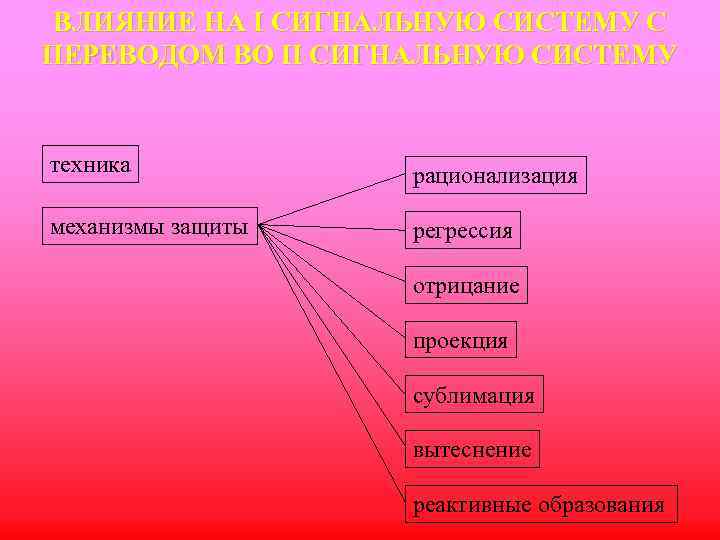 ВЛИЯНИЕ НА I СИГНАЛЬНУЮ СИСТЕМУ С ПЕРЕВОДОМ ВО II СИГНАЛЬНУЮ СИСТЕМУ техника рационализация механизмы