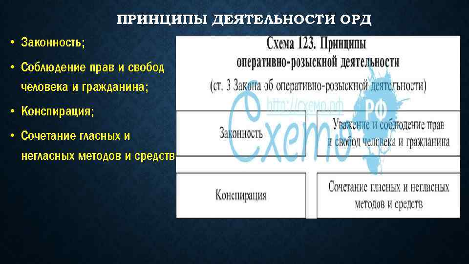 Негласные методы оперативно розыскной деятельности. Принципы деятельности орд. Принципы оперативно-розыскной деятельности. Принцип законности в орд. Принципом оперативно-розыскной деятельности не является.