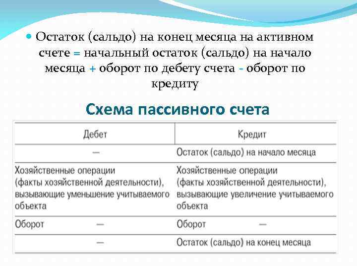 Сальдо конечное по активному счету