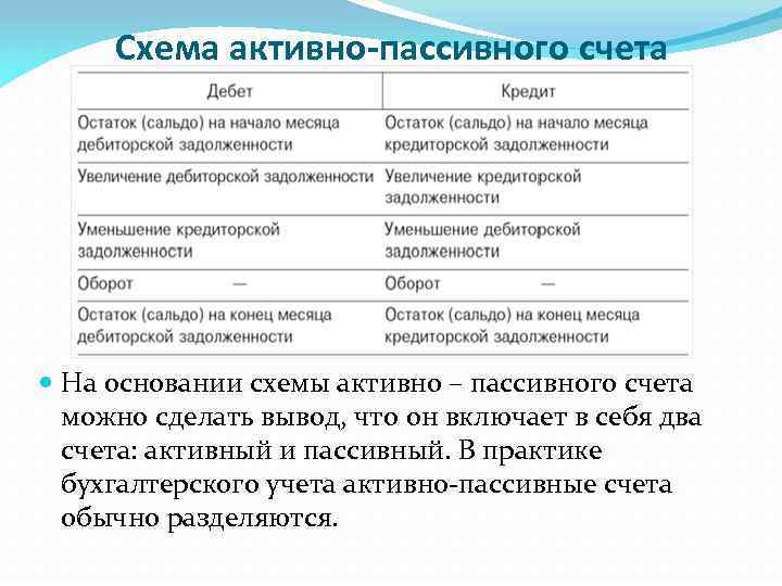 Схема активно-пассивного счета На основании схемы активно – пассивного счета можно сделать вывод, что