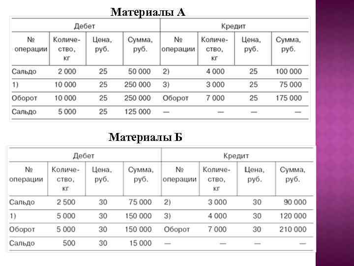 Материалы А Материалы Б 