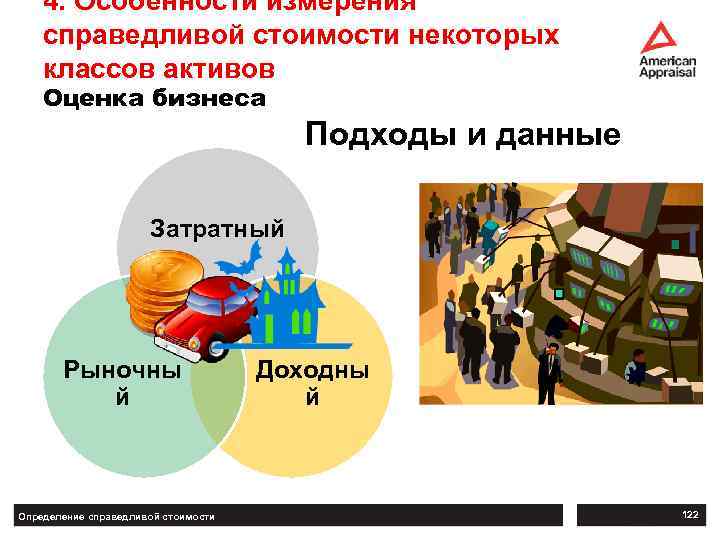 4. Особенности измерения справедливой стоимости некоторых классов активов Оценка бизнеса Подходы и данные Затратный