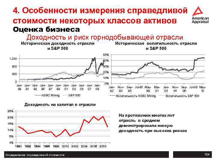 4. Особенности измерения справедливой стоимости некоторых классов активов Оценка бизнеса Доходность и риск горнодобывающей