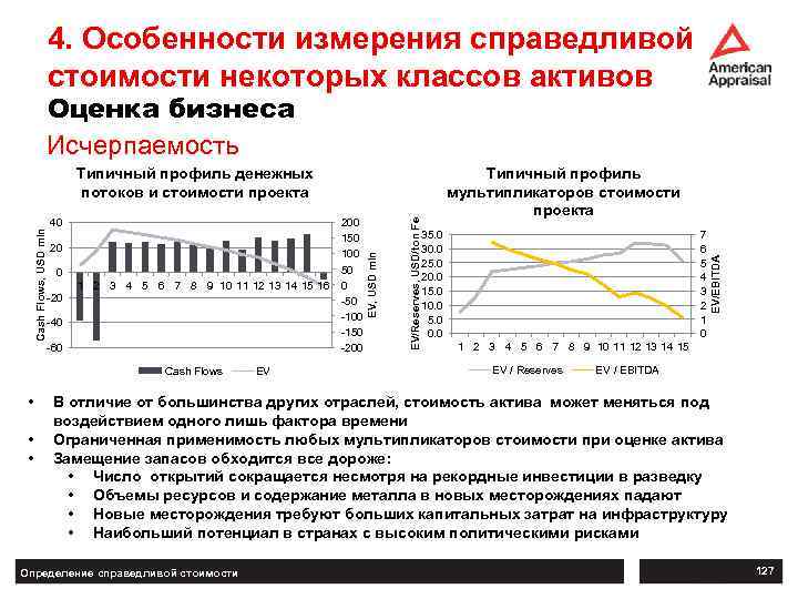 4. Особенности измерения справедливой стоимости некоторых классов активов Оценка бизнеса Исчерпаемость 0 -20 1