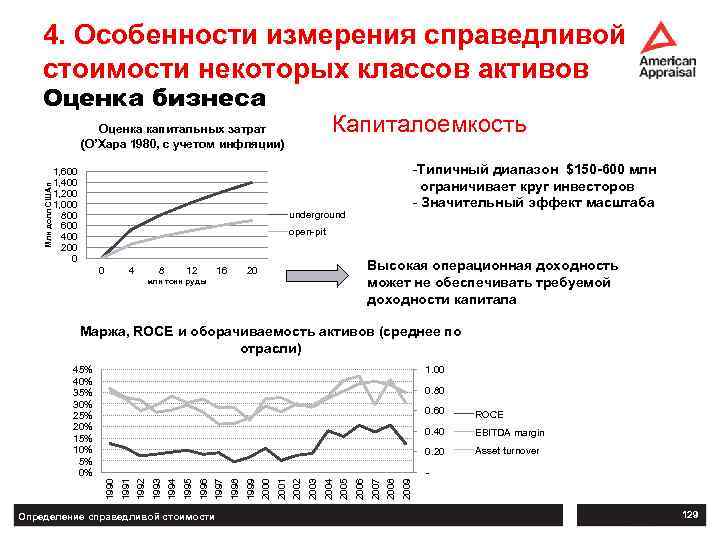 4. Особенности измерения справедливой стоимости некоторых классов активов Оценка бизнеса Капиталоемкость Млн долл СШАn