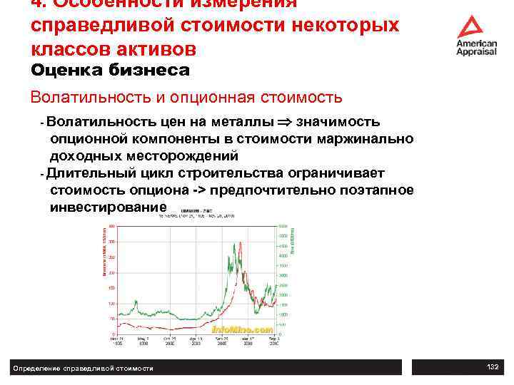 4. Особенности измерения справедливой стоимости некоторых классов активов Оценка бизнеса Волатильность и опционная стоимость