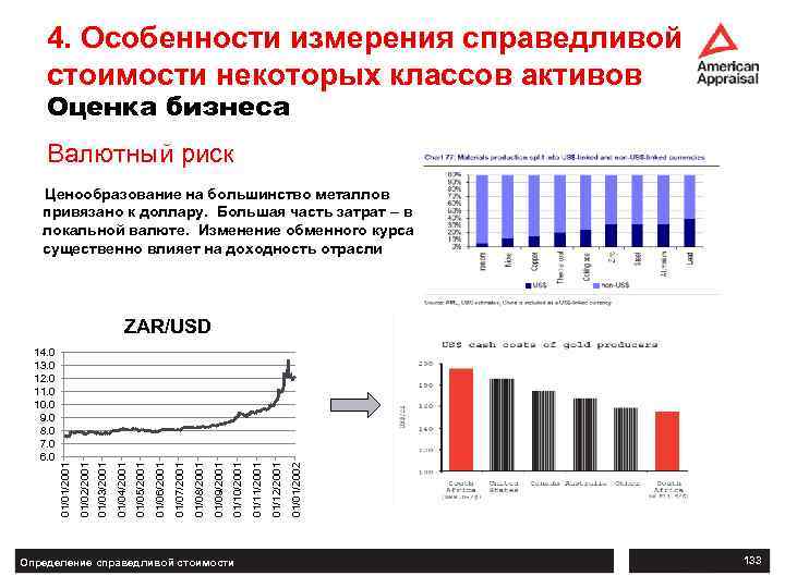 4. Особенности измерения справедливой стоимости некоторых классов активов Оценка бизнеса Валютный риск Ценообразование на