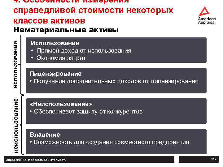 4. Особенности измерения справедливой стоимости некоторых классов активов использование Использование • Прямой доход от