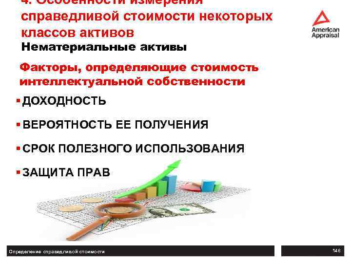 4. Особенности измерения справедливой стоимости некоторых классов активов Нематериальные активы Факторы, определяющие стоимость интеллектуальной