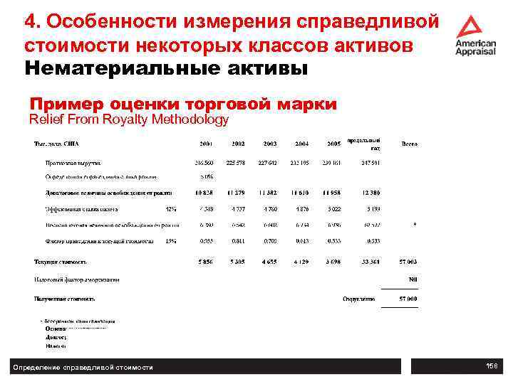 4. Особенности измерения справедливой стоимости некоторых классов активов Нематериальные активы Пример оценки торговой марки