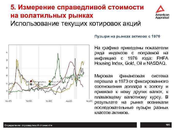 5. Измерение справедливой стоимости на волатильных рынках Использование текущих котировок акций Пузыри на рынках