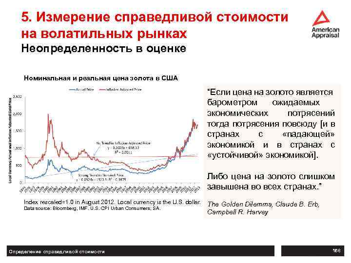 5. Измерение справедливой стоимости на волатильных рынках Неопределенность в оценке Номинальная и реальная цена