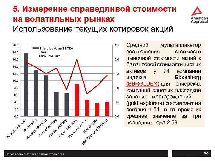 5. Измерение справедливой стоимости на волатильных рынках Использование текущих котировок акций 20. 0 2.