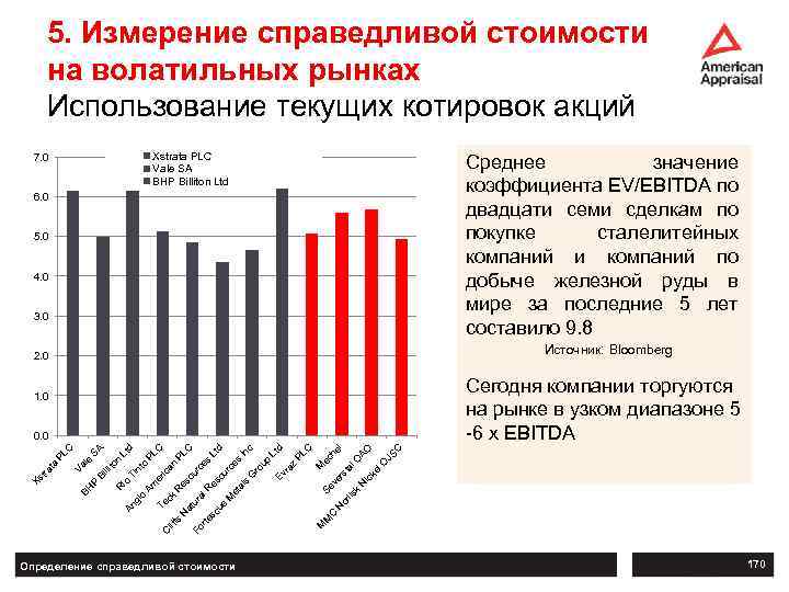 5. Измерение справедливой стоимости на волатильных рынках Использование текущих котировок акций Xstrata PLC Vale