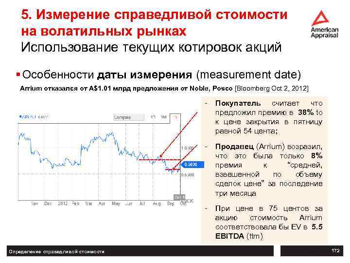 5. Измерение справедливой стоимости на волатильных рынках Использование текущих котировок акций § Особенности даты