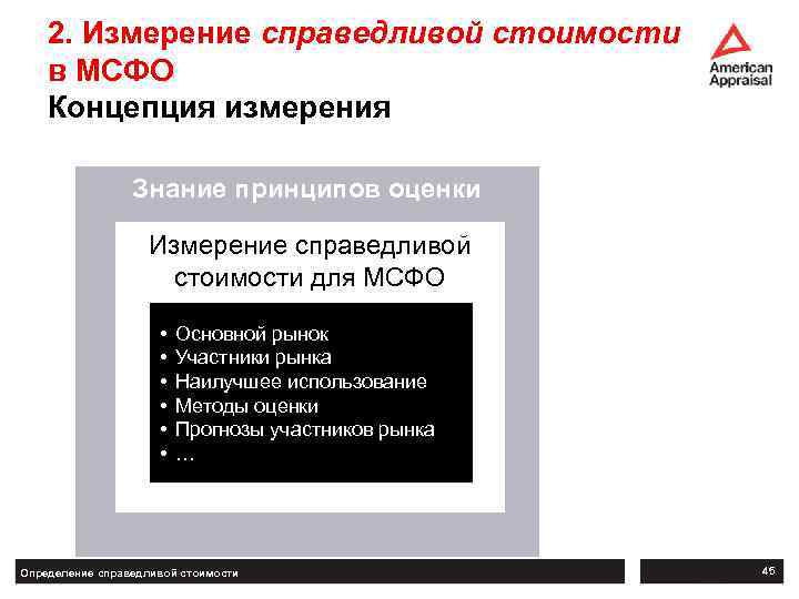 2. Измерение справедливой стоимости в МСФО Концепция измерения Знание принципов оценки Измерение справедливой стоимости