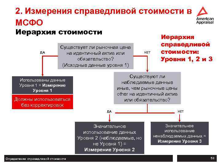 13 стандартов