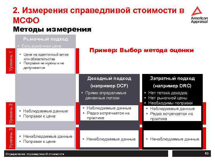 2. Измерения справедливой стоимости в МСФО Методы измерения Рыночный подход Уровень 1 • Есть