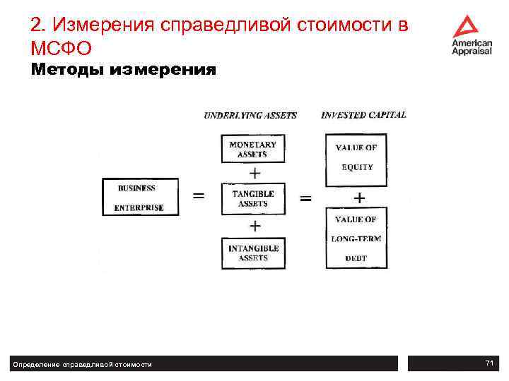 2. Измерения справедливой стоимости в МСФО Методы измерения Определение справедливой стоимости 71 