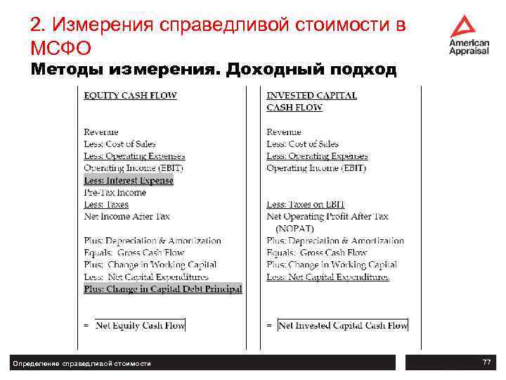 2. Измерения справедливой стоимости в МСФО Методы измерения. Доходный подход Определение справедливой стоимости 77